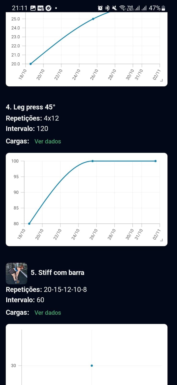 Progressão de carga